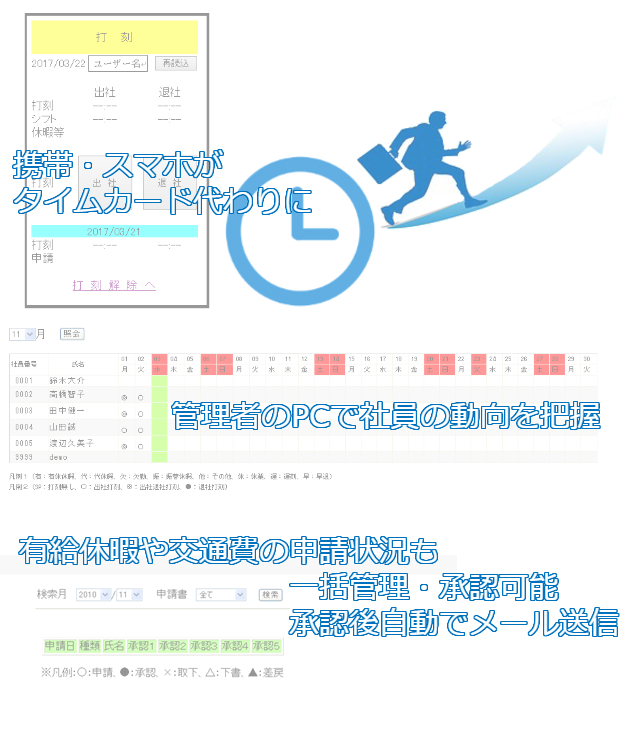 勤怠専科オススメポイント